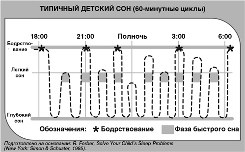 Детский сон. Простые решения для родителей