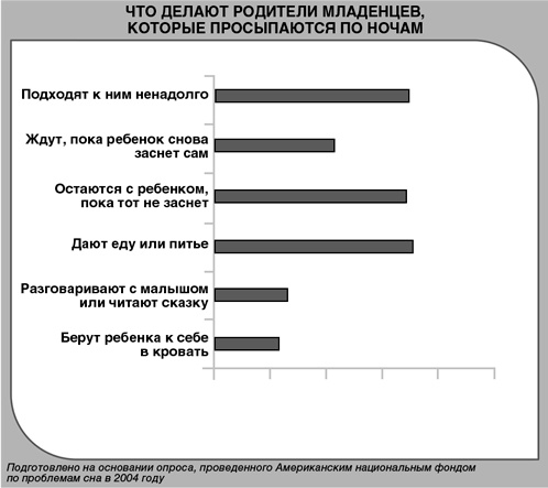 Детский сон. Простые решения для родителей
