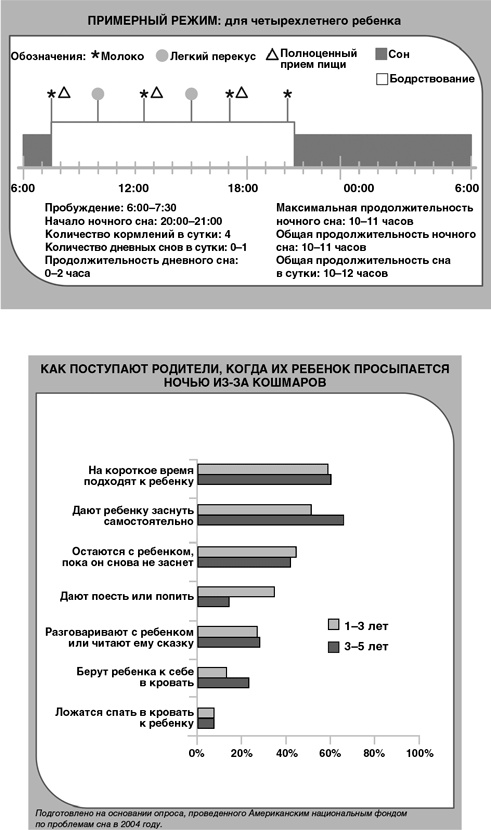 Детский сон. Простые решения для родителей