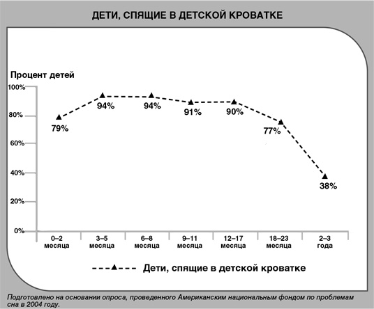 Детский сон. Простые решения для родителей