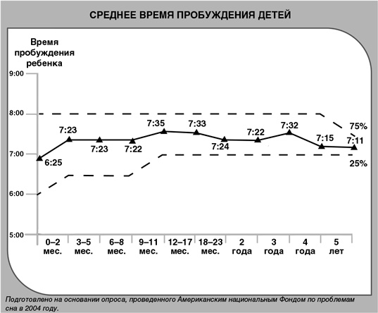 Детский сон. Простые решения для родителей