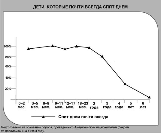 Детский сон. Простые решения для родителей