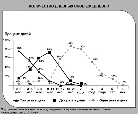 Детский сон. Простые решения для родителей