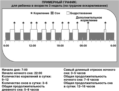 Детский сон. Простые решения для родителей