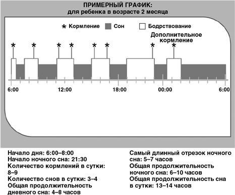 Детский сон. Простые решения для родителей