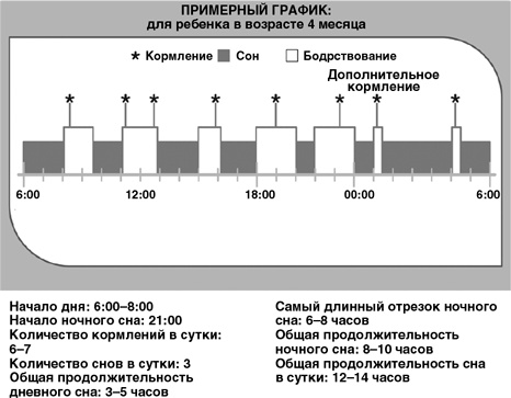 Детский сон. Простые решения для родителей