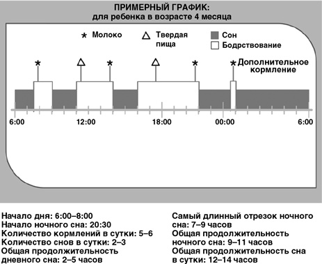 Детский сон. Простые решения для родителей