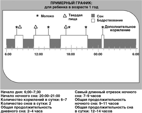 Детский сон. Простые решения для родителей