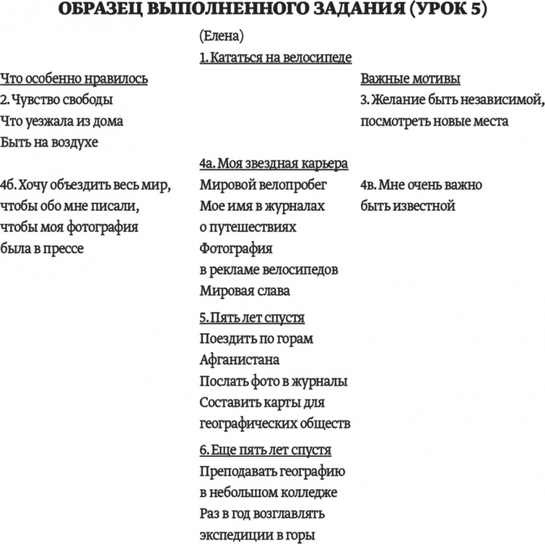 Давно пора! Как превратить мечту в жизнь, а жизнь в мечту