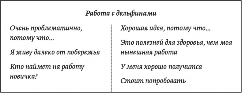 Давно пора! Как превратить мечту в жизнь, а жизнь в мечту