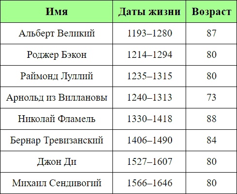 Первые после Бога. Книга о деньгах