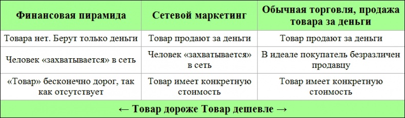 Первые после Бога. Книга о деньгах