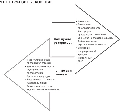 Ускорение перемен