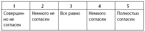 Уверенность в себе. Умение контролировать свою жизнь