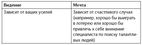 Уверенность в себе. Умение контролировать свою жизнь