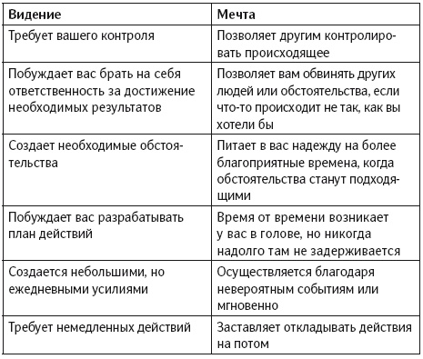 Уверенность в себе. Умение контролировать свою жизнь