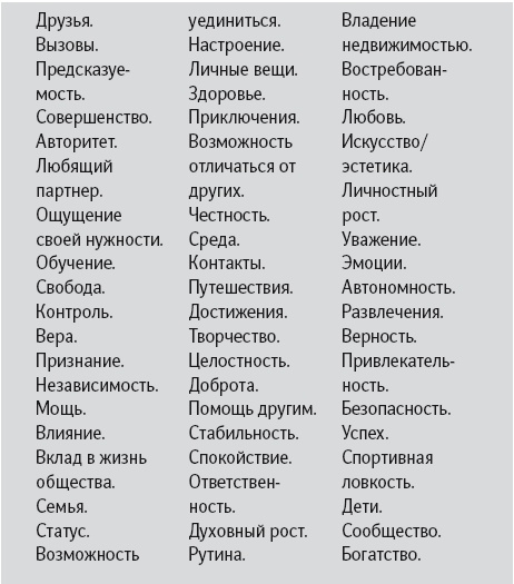 Уверенность в себе. Умение контролировать свою жизнь