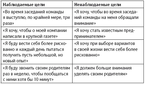 Уверенность в себе. Умение контролировать свою жизнь