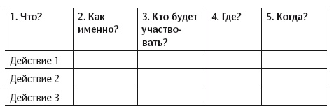 Уверенность в себе. Умение контролировать свою жизнь