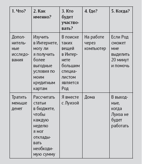 Уверенность в себе. Умение контролировать свою жизнь