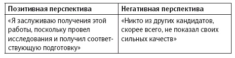 Уверенность в себе. Умение контролировать свою жизнь