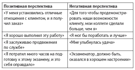 Уверенность в себе. Умение контролировать свою жизнь