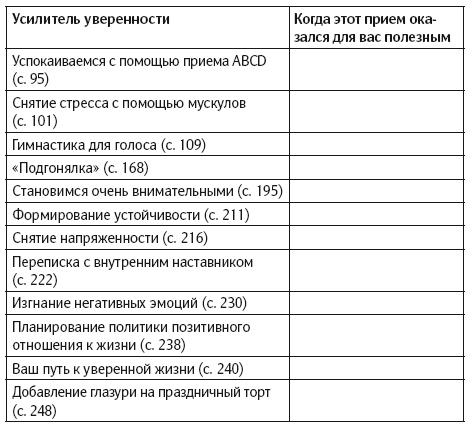 Уверенность в себе. Умение контролировать свою жизнь