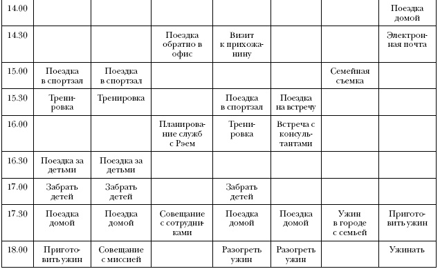 Что самые успешные люди делают до завтрака. Как изменить к лучшему свое утро... и жизнь