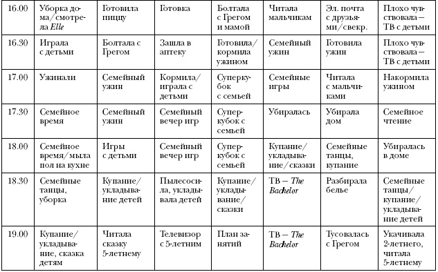 Что самые успешные люди делают до завтрака. Как изменить к лучшему свое утро... и жизнь