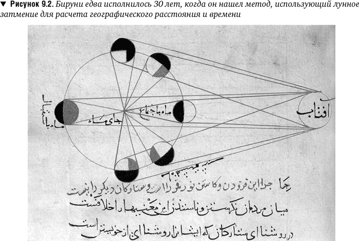 Утраченное Просвещение. Золотой век Центральной Азии от арабского завоевания до времен Тамерлана