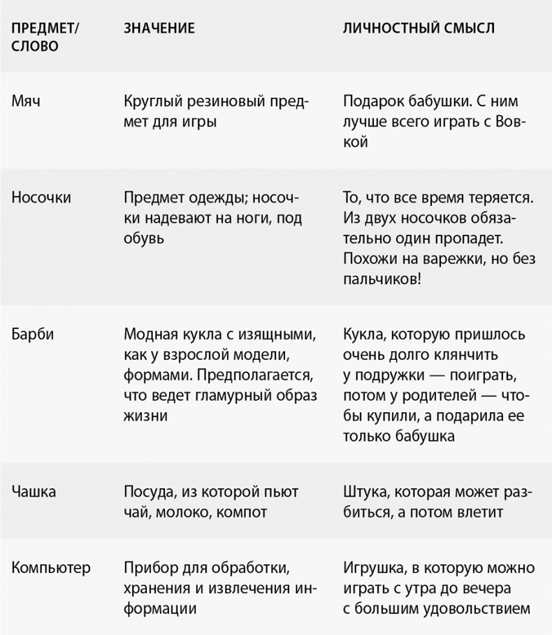 Тайны предметного мира ребенка. О чем молчат ваши дети