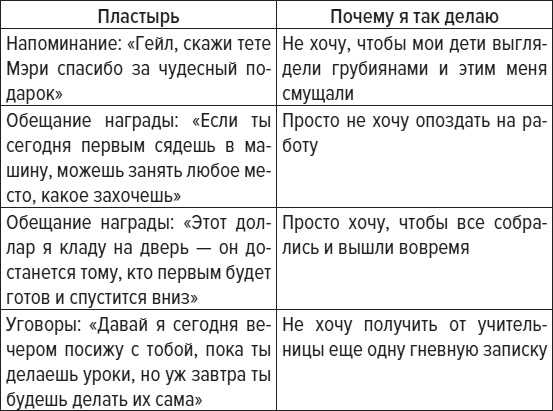 Чем меньше, тем больше! Метод клейкой ленты и другие необычные постулаты успешного воспитания