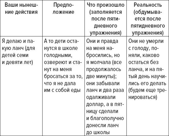 Чем меньше, тем больше! Метод клейкой ленты и другие необычные постулаты успешного воспитания