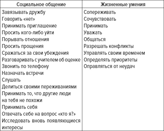 Чем меньше, тем больше! Метод клейкой ленты и другие необычные постулаты успешного воспитания