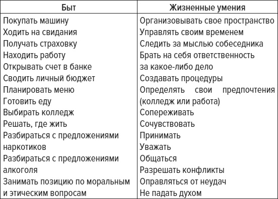 Чем меньше, тем больше! Метод клейкой ленты и другие необычные постулаты успешного воспитания