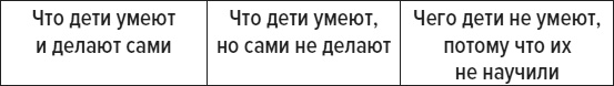 Чем меньше, тем больше! Метод клейкой ленты и другие необычные постулаты успешного воспитания