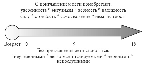 Чем меньше, тем больше! Метод клейкой ленты и другие необычные постулаты успешного воспитания