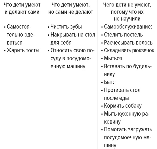 Чем меньше, тем больше! Метод клейкой ленты и другие необычные постулаты успешного воспитания