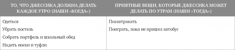 Мам, я сам! Как помочь ребенку вырасти самостоятельным Уцененный товар (№2)