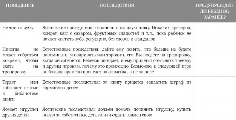 Мам, я сам! Как помочь ребенку вырасти самостоятельным Уцененный товар (№2)