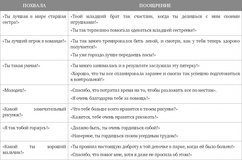 Мам, я сам! Как помочь ребенку вырасти самостоятельным Уцененный товар (№2)