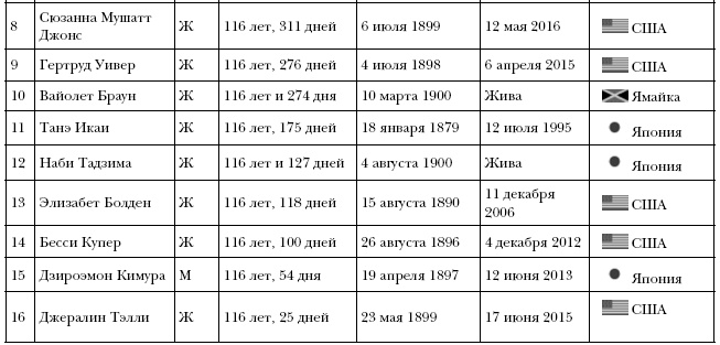 Возраст: преимущества, парадоксы и решения