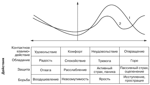 Эмоции и чувства