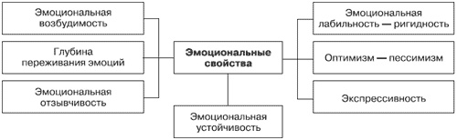 Эмоции и чувства