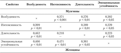 Эмоции и чувства