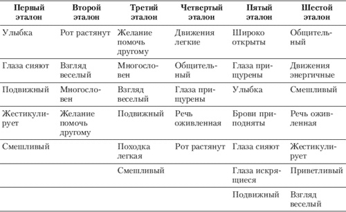 Эмоции и чувства