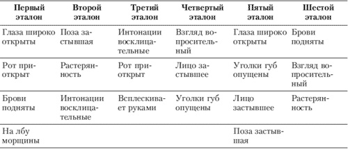 Эмоции и чувства