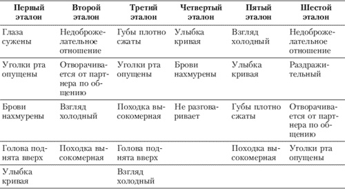 Эмоции и чувства