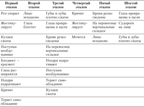 Эмоции и чувства