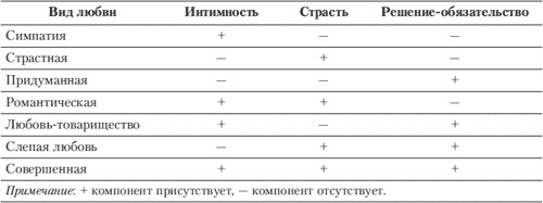 Эмоции и чувства